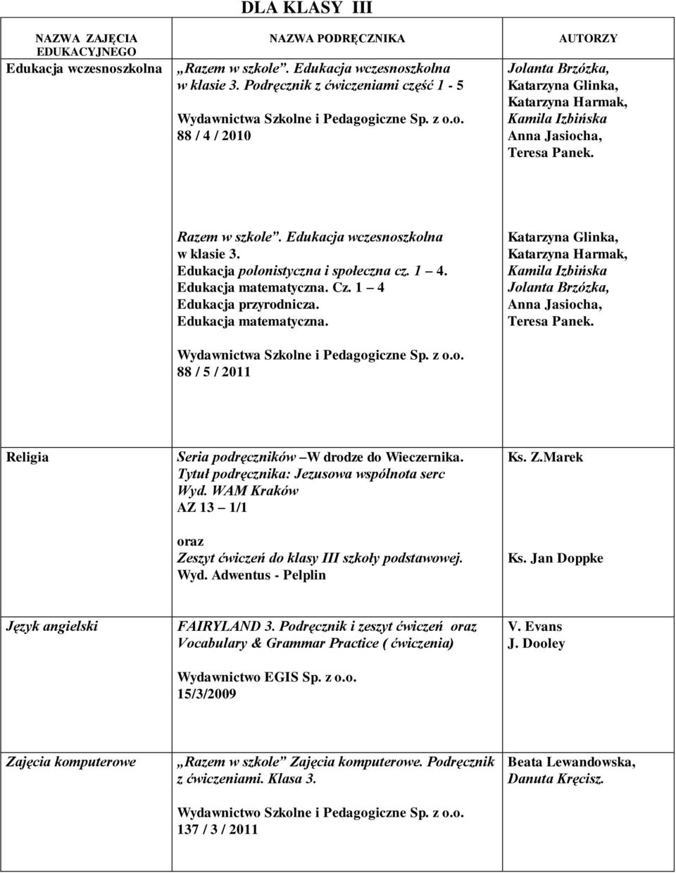 Cz. 1 4 Edukacja przyrodnicza. Edukacja matematyczna. Katarzyna Glinka, Katarzyna Harmak, Kamila Izbińska Jolanta Brzózka, Anna Jasiocha, Teresa Panek. Wydawnictwa Szkolne i Pedagogiczne Sp. z o.o. 88 / 5 / 2011 Seria podręczników W drodze do Wieczernika.