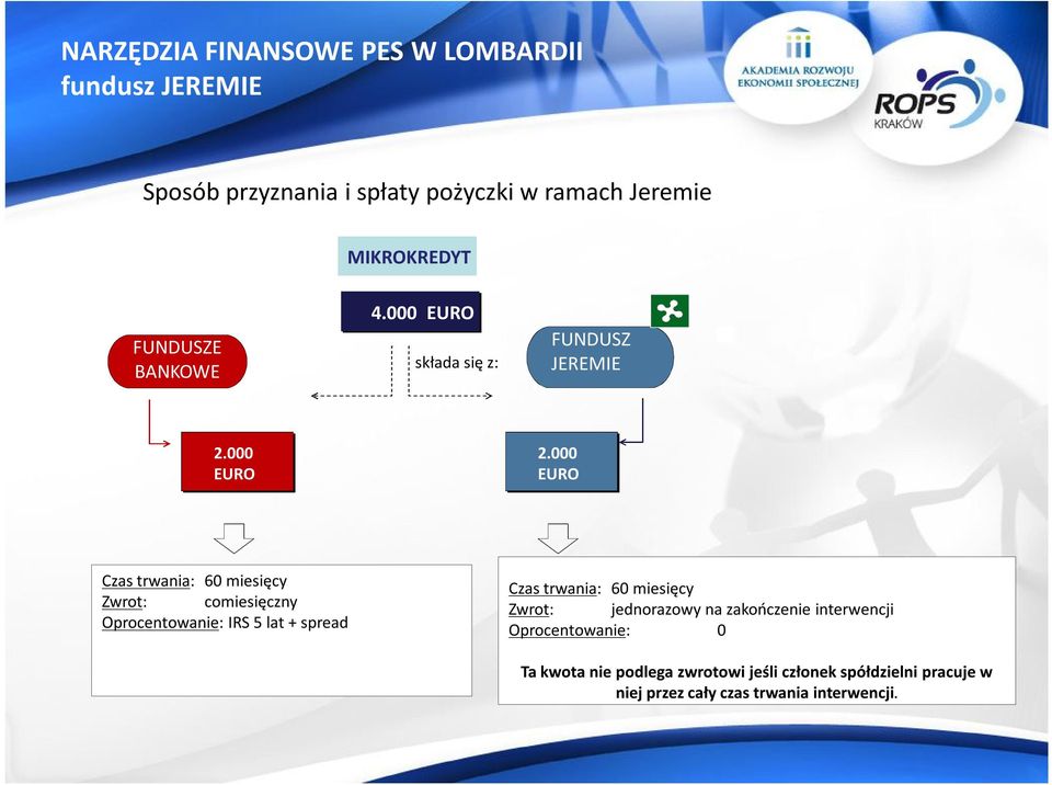 Jeśli czerwony znak x nadal będzie wyświetlany, konieczne może być usunięcie obrazu, a następnie ponowne wstawienie go. 4.000 EURO składa się z: FUNDUSZ JEREMIE Nie można wyświetlić obrazu.