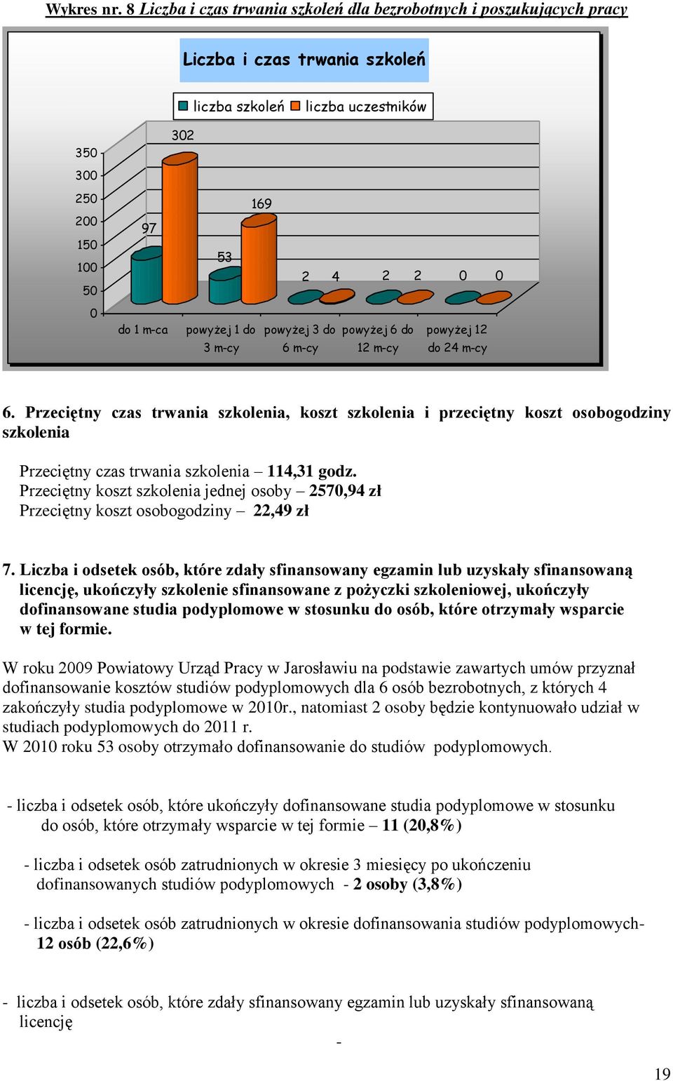 powyżej 1 do powyżej 3 do powyżej 6 do powyżej 12 3 m-cy 6 m-cy 12 m-cy do 24 m-cy 6.