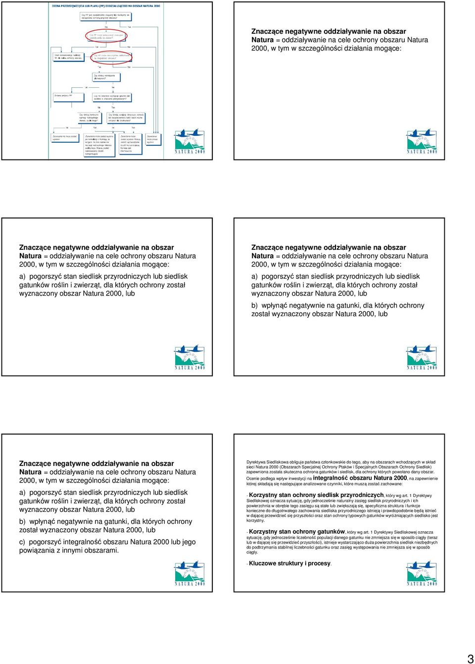 Ocenie podlega wpływ inwestycji na integralność obszaru Natura 2000, na zapewnienie której składają się następujące analizowane czynniki, które muszą zostać zachowane: - Korzystny stan ochrony