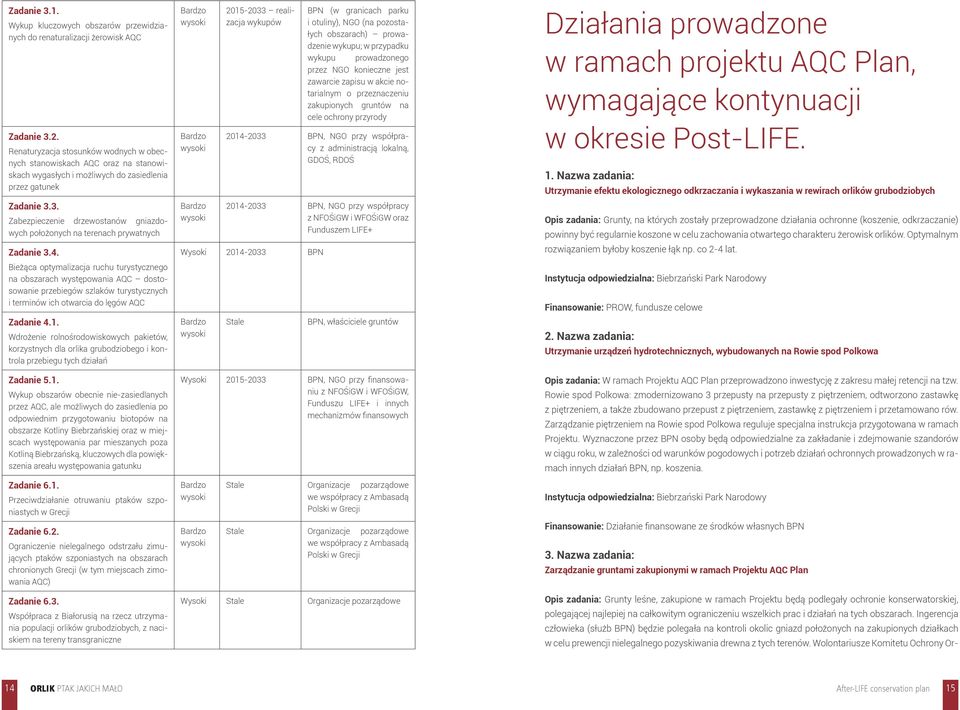 3. Zabezpieczenie drzewostanów gniazdowych położonych na terenach prywatnych Zadanie 3.4.