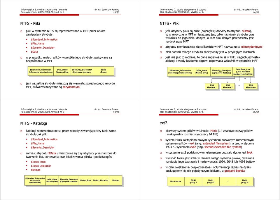 wskaźnik do jego bloku danych, a sam blok danych przenoszony jest na dysk poza MFT atrybuty niemieszczące się całkowicie w MFT nazywane są nierezydentnymi blok danych takiego atrybutu zapisywany jest