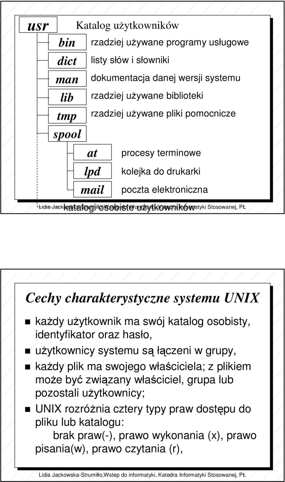 każdy użytkownik ma swój katalog osobisty, identyfikator oraz hasło, użytkownicy systemu są łączeni w grupy, każdy plik ma swojego właściciela; z plikiem może być związany