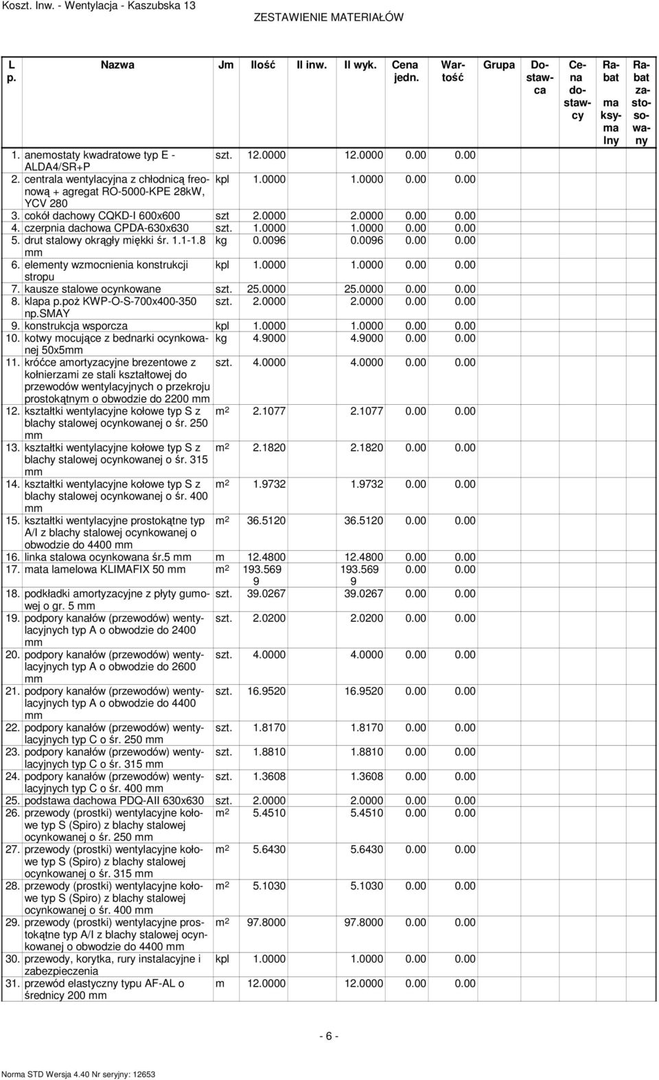 elementy wzmocnienia konstrukcji kpl.0000.0000 0.00 0.00 stropu 7. kausze stalowe ocynkowane szt. 5.0000 5.0000 0.00 0.00 8. klapa p.poż KWP-O-S-700x400-350 szt..0000.0000 0.00 0.00 np.smay 9.