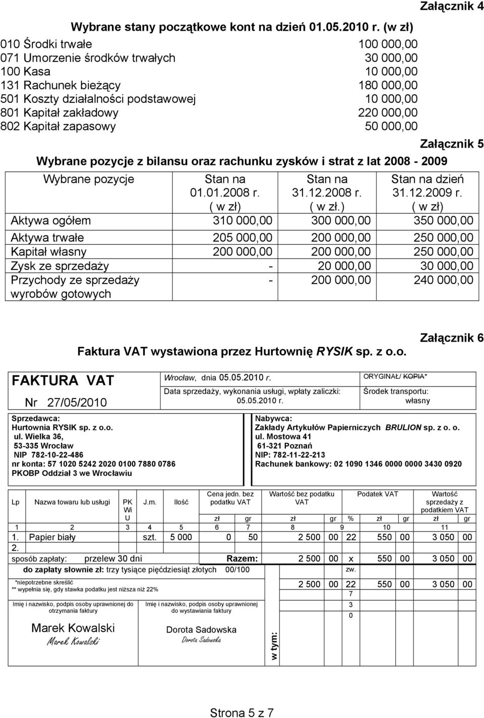 zakładowy 220 000,00 802 Kapitał zapasowy 50 000,00 Załącznik 5 Wybrane pozycje z bilansu oraz rachunku zysków i strat z lat 2008-2009 Wybrane pozycje Stan na 01.01.2008 r. ( w zł) Stan na 31.12.