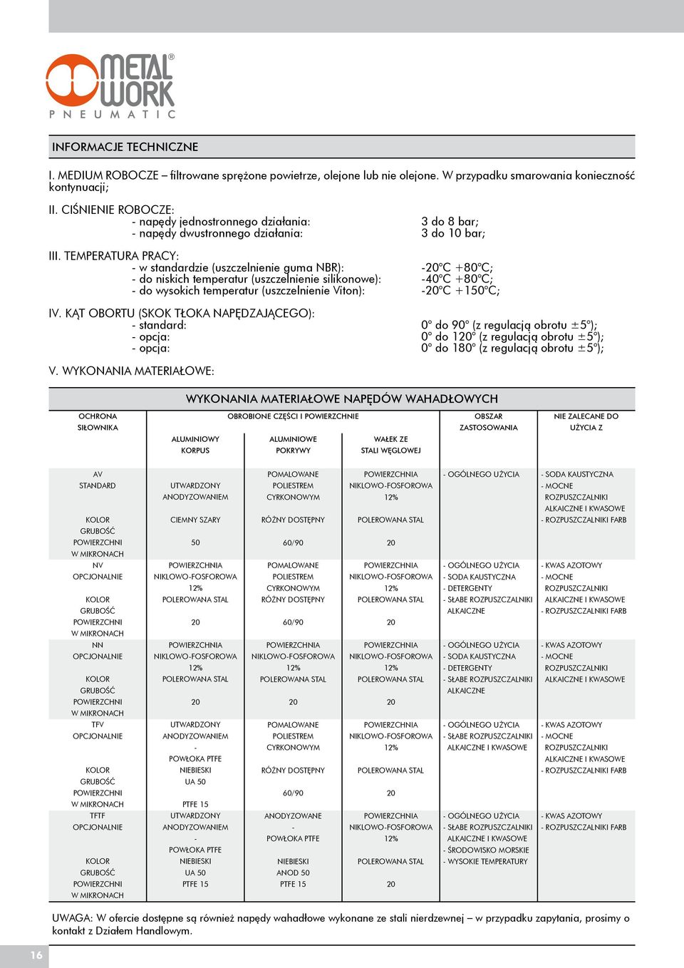 TEMPERATURA PRACY: w standardzie (uszczelnienie guma NBR): C +0 C; do niskich temperatur (uszczelnienie silikonowe): 0 C +0 C; do wysokich temperatur (uszczelnienie Viton): C + C; IV.