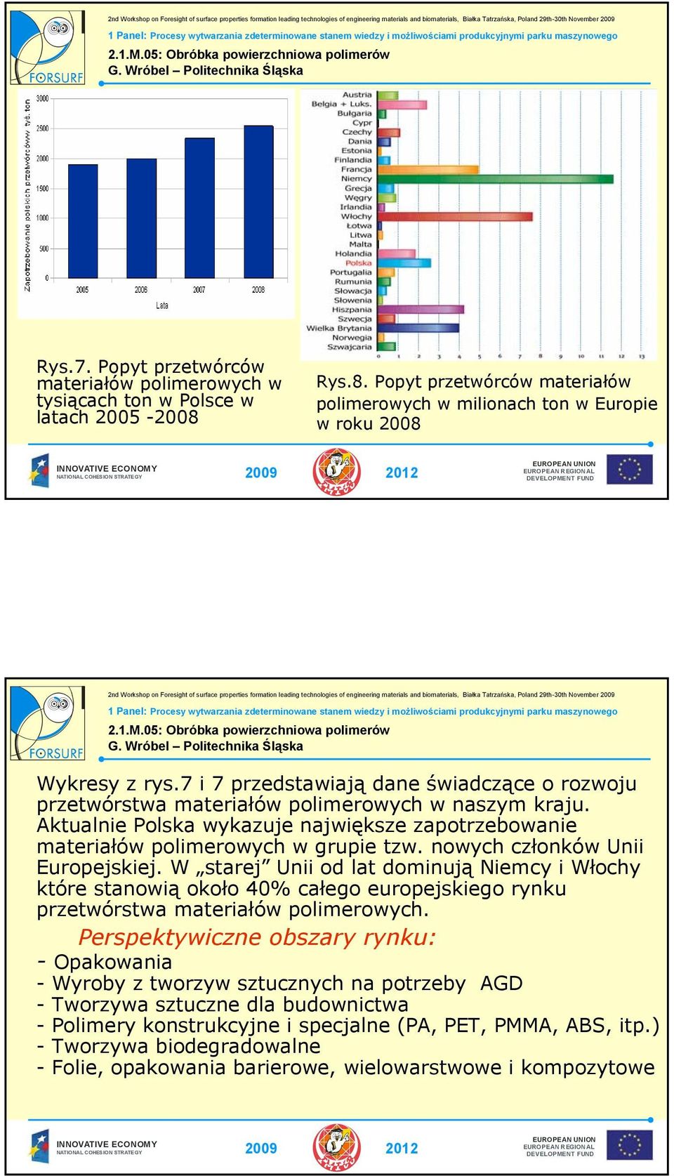 nowych członków Unii Europejskiej. W starej Unii od lat dominują Niemcy i Włochy które stanowią około 40% całego europejskiego rynku przetwórstwa materiałów polimerowych.