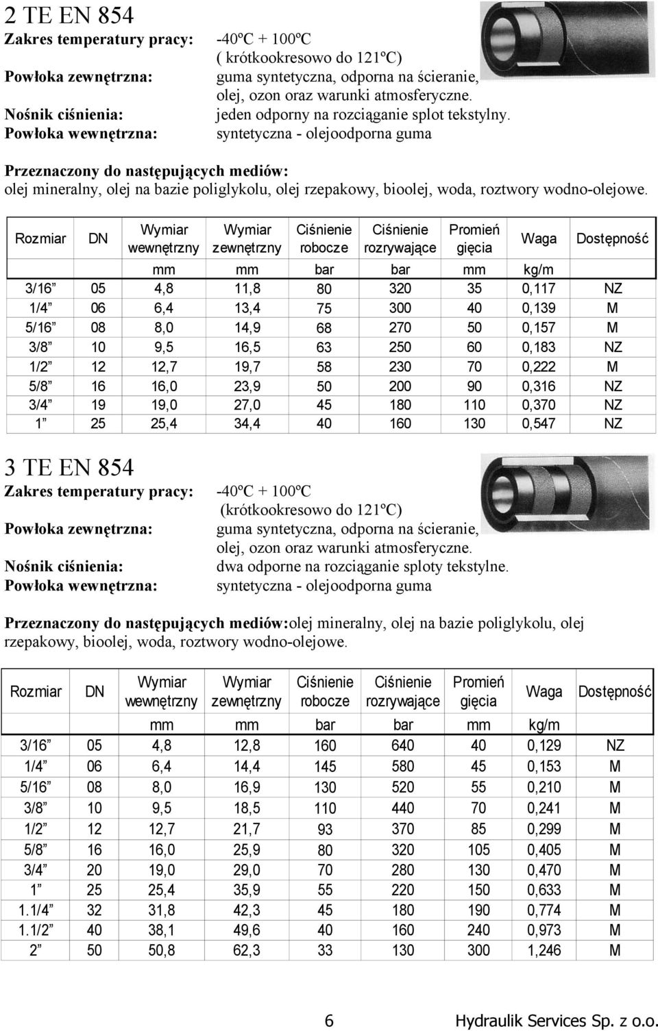 Rozmiar DN Waga Dostępność mm mm bar bar mm kg/m 3/16 05 4,8 11,8 80 320 35 0,117 NZ 1/4 06 6,4 13,4 75 300 40 0,139 M 5/16 08 8,0 14,9 68 270 50 0,157 M 3/8 10 9,5 16,5 63 250 60 0,183 NZ 1/2 12