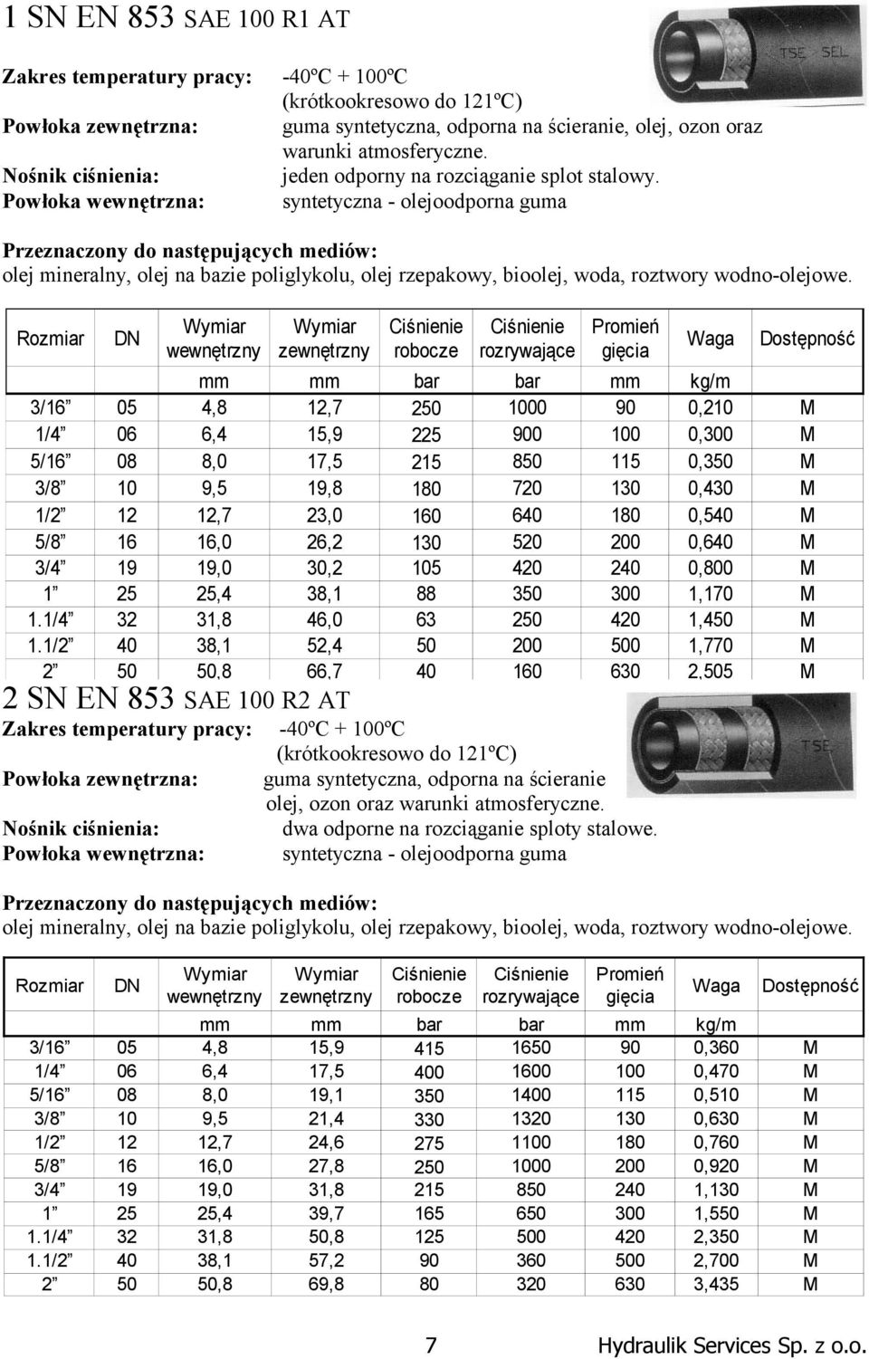 Rozmiar DN Waga Dostępność mm mm bar bar mm kg/m 3/16 05 4,8 12,7 250 1000 90 0,210 M 1/4 06 6,4 15,9 225 900 100 0,300 M 5/16 08 8,0 17,5 215 850 115 0,350 M 3/8 10 9,5 19,8 180 720 130 0,430 M 1/2