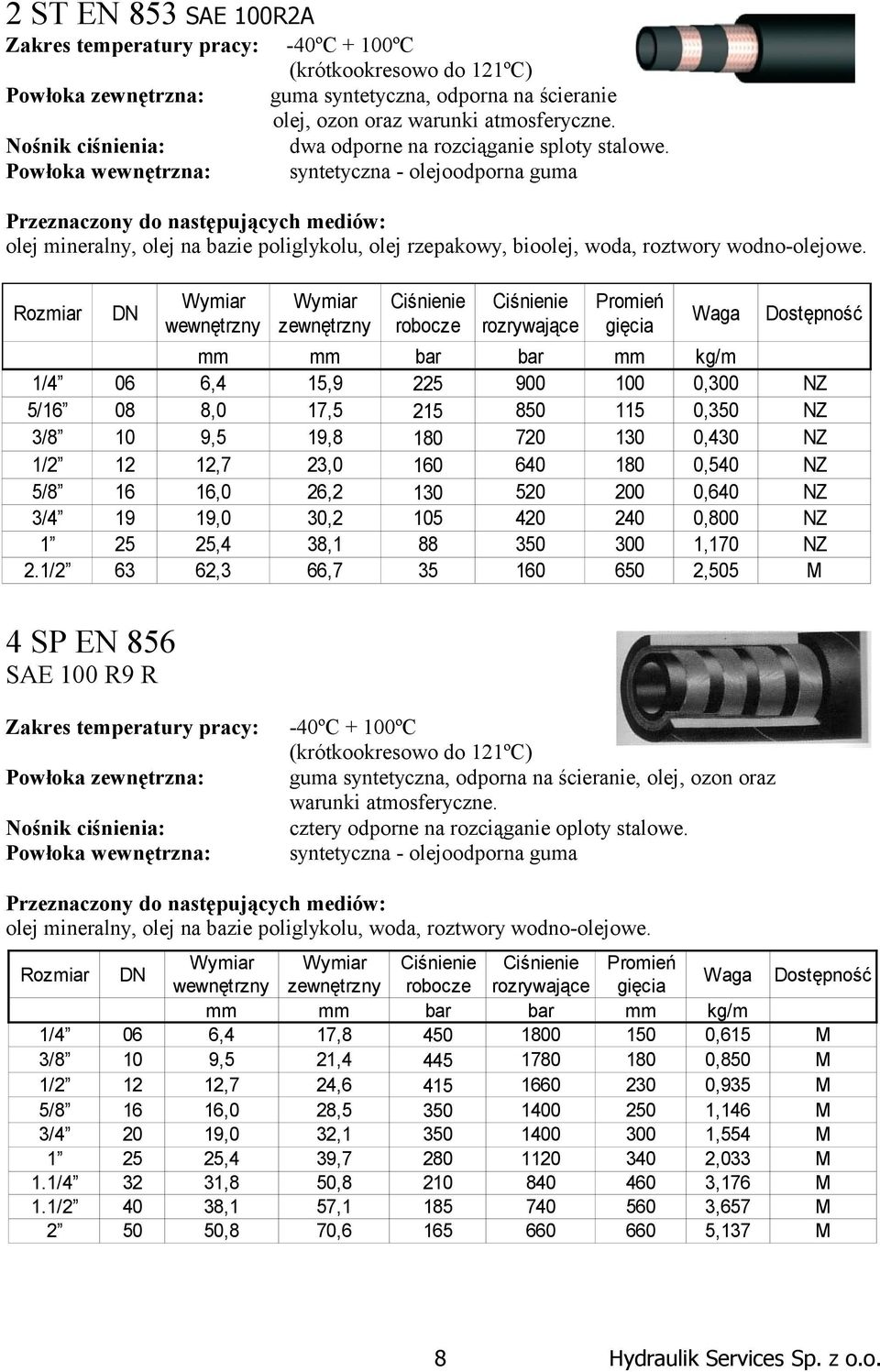 Rozmiar DN Waga Dostępność mm mm bar bar mm kg/m 1/4 06 6,4 15,9 225 900 100 0,300 NZ 5/16 08 8,0 17,5 215 850 115 0,350 NZ 3/8 10 9,5 19,8 180 720 130 0,430 NZ 1/2 12 12,7 23,0 160 640 180 0,540 NZ