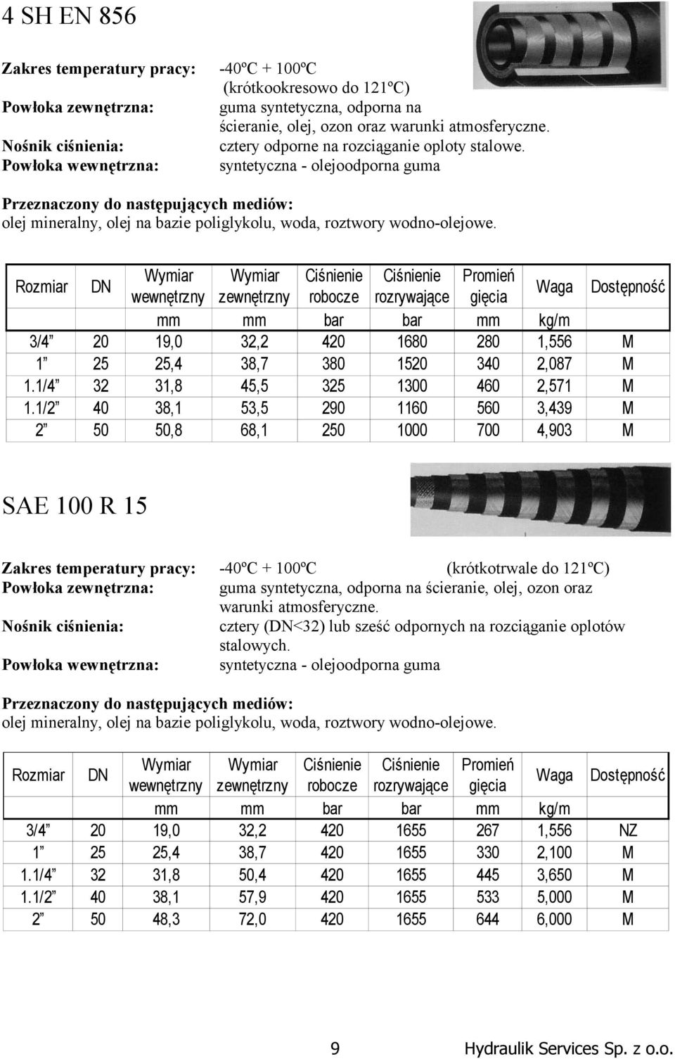 Rozmiar DN Waga Dostępność mm mm bar bar mm kg/m 3/4 20 19,0 32,2 420 1680 280 1,556 M 1 25 25,4 38,7 380 1520 340 2,087 M 1.1/4 32 31,8 45,5 325 1300 460 2,571 M 1.