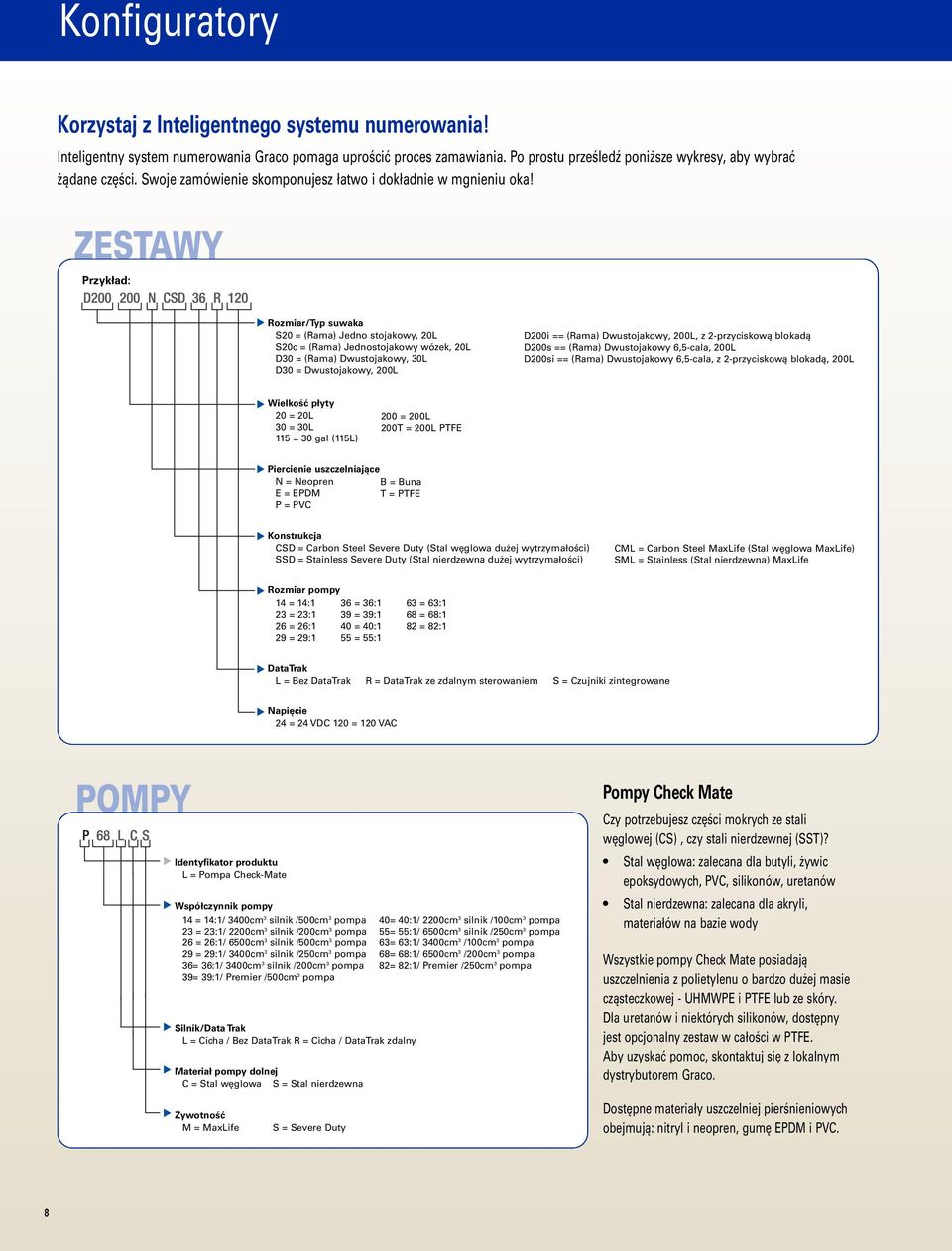 ZESTAWY Przykład: Rozmiar/Typ suwaka S20 = (Rama) Jedno stojakowy, 20L S20c = (Rama) Jednostojakowy wózek, 20L D30 = (Rama) Dwustojakowy, 30L D30 = Dwustojakowy, 200L D200i == (Rama) Dwustojakowy,