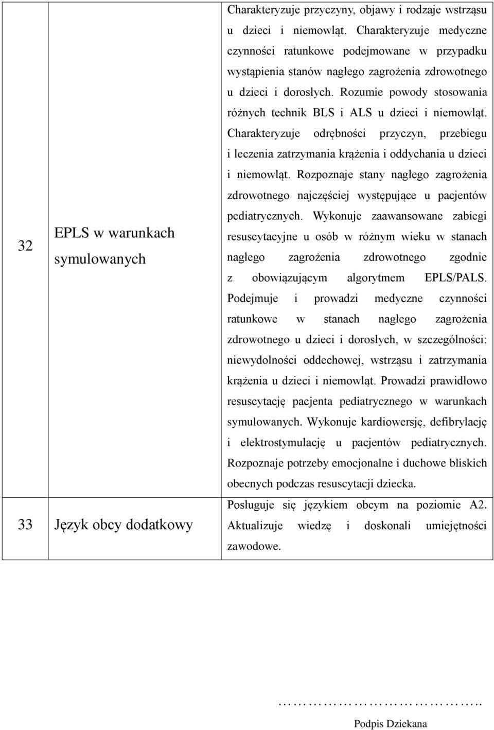 Rozumie powody stosowania różnych technik BLS i ALS u dzieci i niemowląt. Charakteryzuje odrębności przyczyn, przebiegu i leczenia zatrzymania krążenia i oddychania u dzieci i niemowląt.