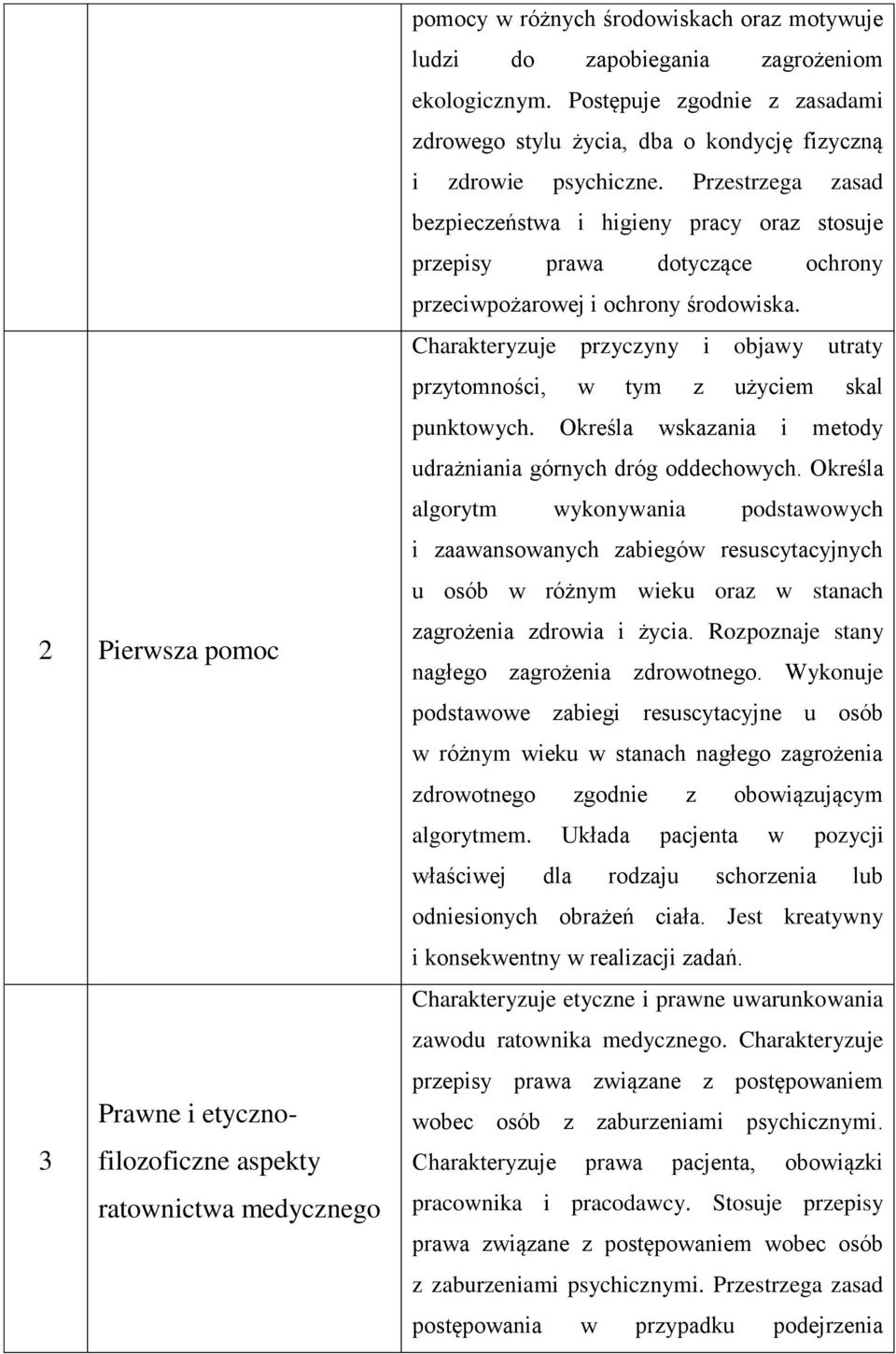 Przestrzega zasad bezpieczeństwa i higieny pracy oraz stosuje przepisy prawa dotyczące ochrony przeciwpożarowej i ochrony środowiska.