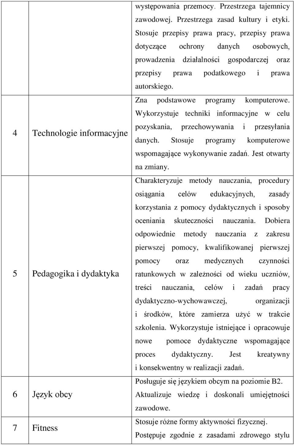 Zna podstawowe programy komputerowe. Wykorzystuje techniki informacyjne w celu pozyskania, przechowywania i przesyłania danych. Stosuje programy komputerowe wspomagające wykonywanie zadań.