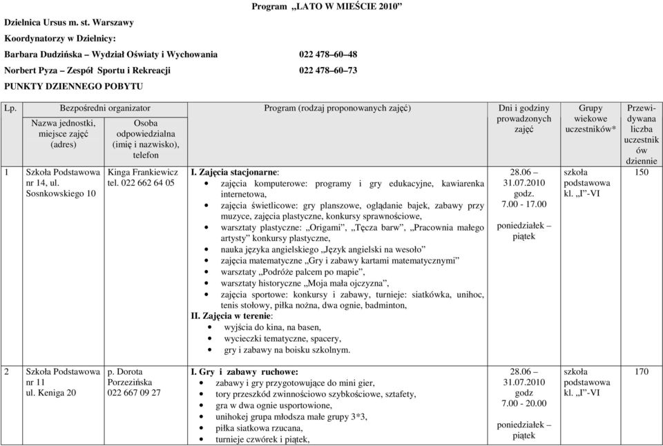 Bezpośredni organizator Nazwa jednostki, miejsce zajęć (adres) 1 Szkoła Podstawowa nr 14, ul. Sosnkowskiego 10 Osoba odpowiedzialna (imię i nazwisko), telefon Kinga Frankiewicz tel.