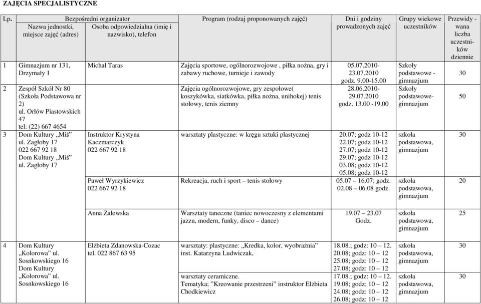 Zagłoby 17 Bezpośredni organizator Osoba odpowiedzialna (imię i nazwisko), telefon Michał Taras Instruktor Krystyna Kaczmarczyk 022 667 92 18 Paweł Wyrzykiewicz 022 667 92 18 Program (rodzaj