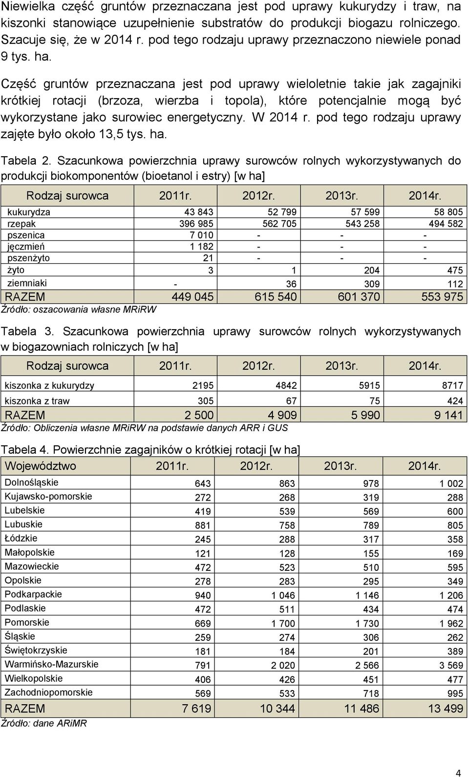 Część gruntów przeznaczana jest pod uprawy wieloletnie takie jak zagajniki krótkiej rotacji (brzoza, wierzba i topola), które potencjalnie mogą być wykorzystane jako surowiec energetyczny. W 2014 r.