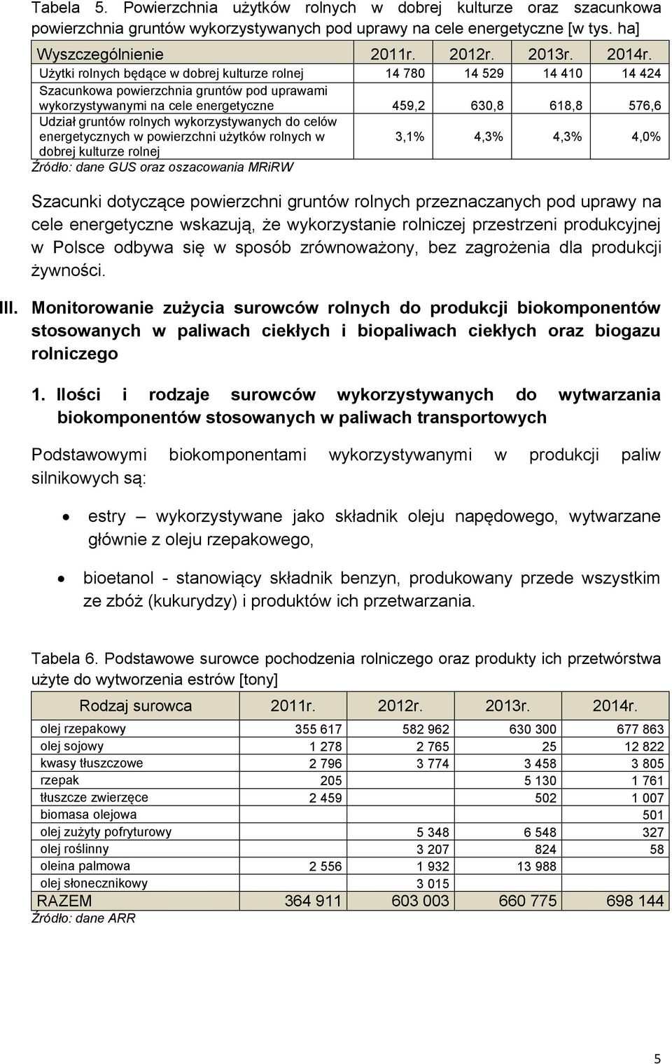 rolnych wykorzystywanych do celów energetycznych w powierzchni użytków rolnych w dobrej kulturze rolnej Źródło: dane GUS oraz oszacowania MRiRW 3,1% 4,3% 4,3% 4,0% Szacunki dotyczące powierzchni