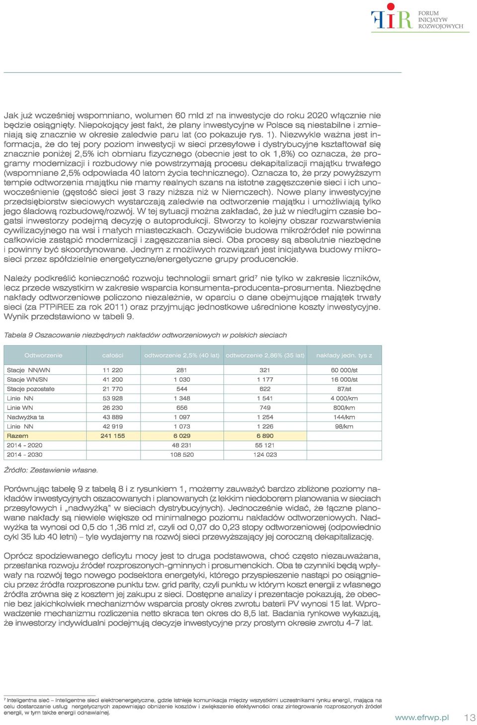 lat) odtworzenie 2,86%