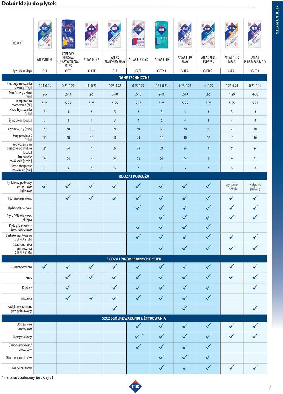 ATLAS PLUS MEGA ATLAS PLUS MEGA BIAŁY C2TES1 C2TES1 C2FTES1 C2ES1 C2ES1 C1FTE C1T 0,21-0, ok. 0,22 0,26-0,28 0,2-0,27 0,31-0,33 0,26-0,28 ok.