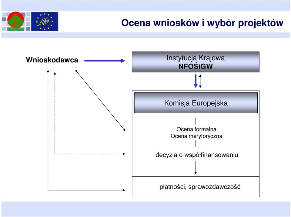 Komisja Europejska Ocena formalna Ocena