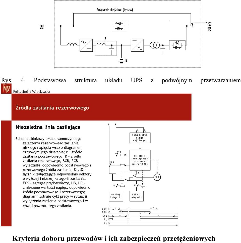 napięcia wraz z diagramem czasowym jego działania; B źródło zasilania podstawowego, R źródło zasilania rezerwowego, BCB, RCB wyłączniki, odpowiednio podstawowego i rezerwowego źródła zasilania, S1,