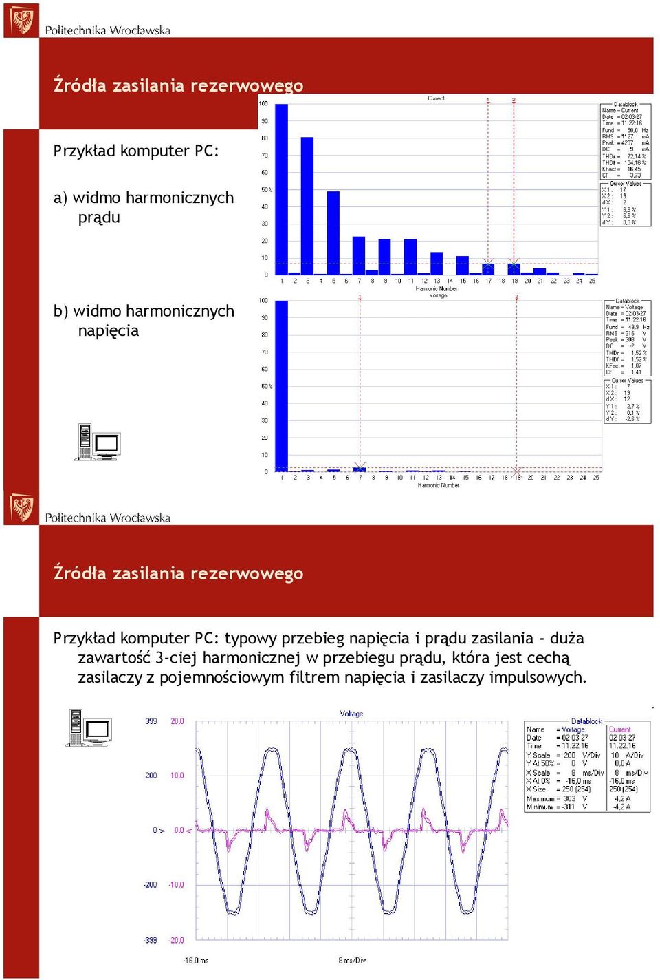 przebieg napięcia i prądu zasilania - duża zawartość 3-ciej harmonicznej w przebiegu