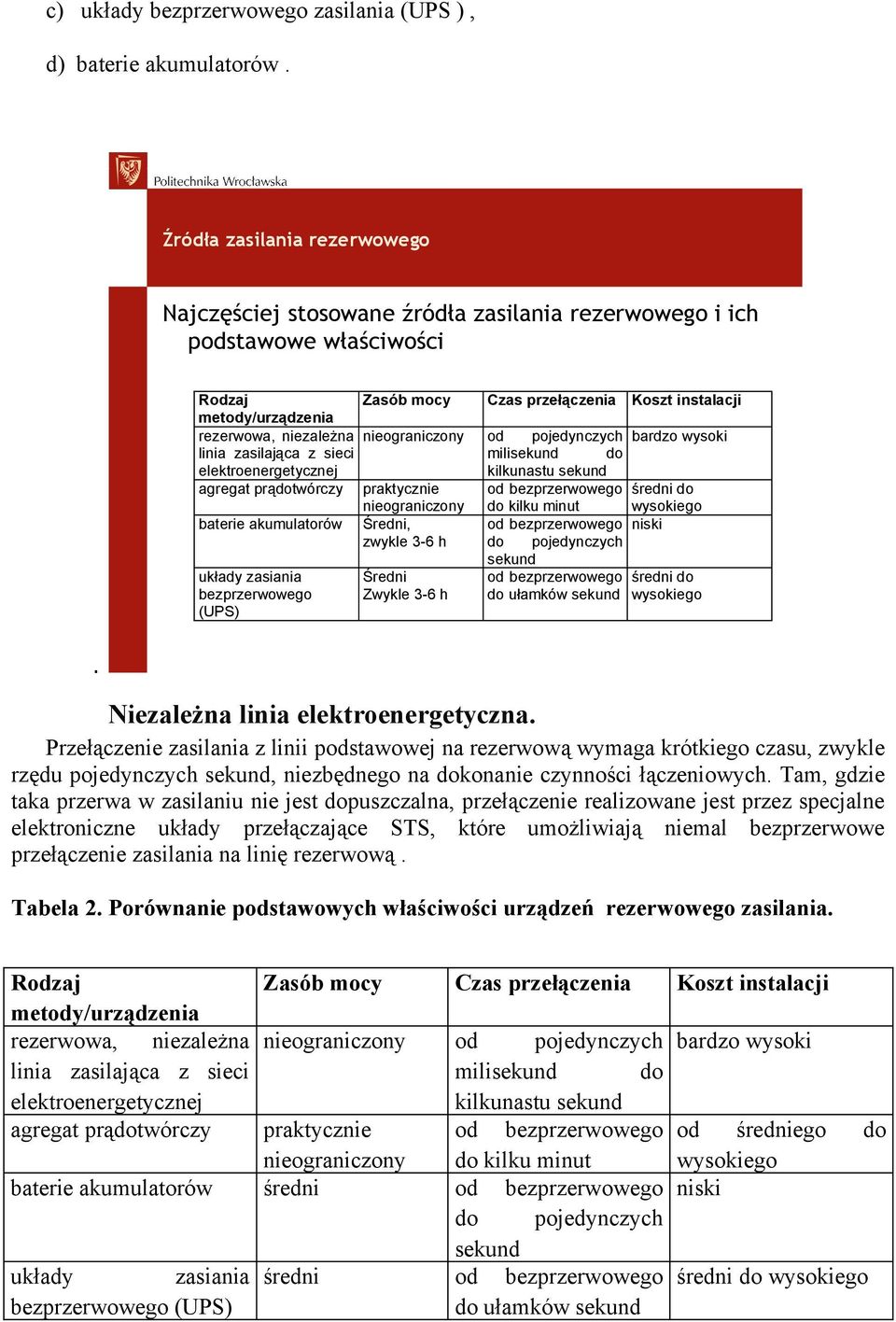 z sieci elektroenergetycznej agregat prądotwórczy praktycznie nieograniczony baterie akumulatorów Średni, zwykle 3-6 h układy zasiania bezprzerwowego (UPS) Średni Zwykle 3-6 h Czas przełączenia Koszt