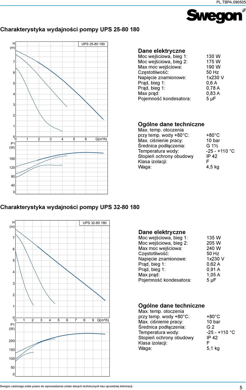 ciśnienie pracy: bar Średnica podłączenia: G ½ Temperatura wody: + C Stopień ochrony obudowy IP, kg öretagsnamn: Skapad av: Tel: ax: Datum: Charakterystyka wydajności pompy UPS 8 8 W.Nr.