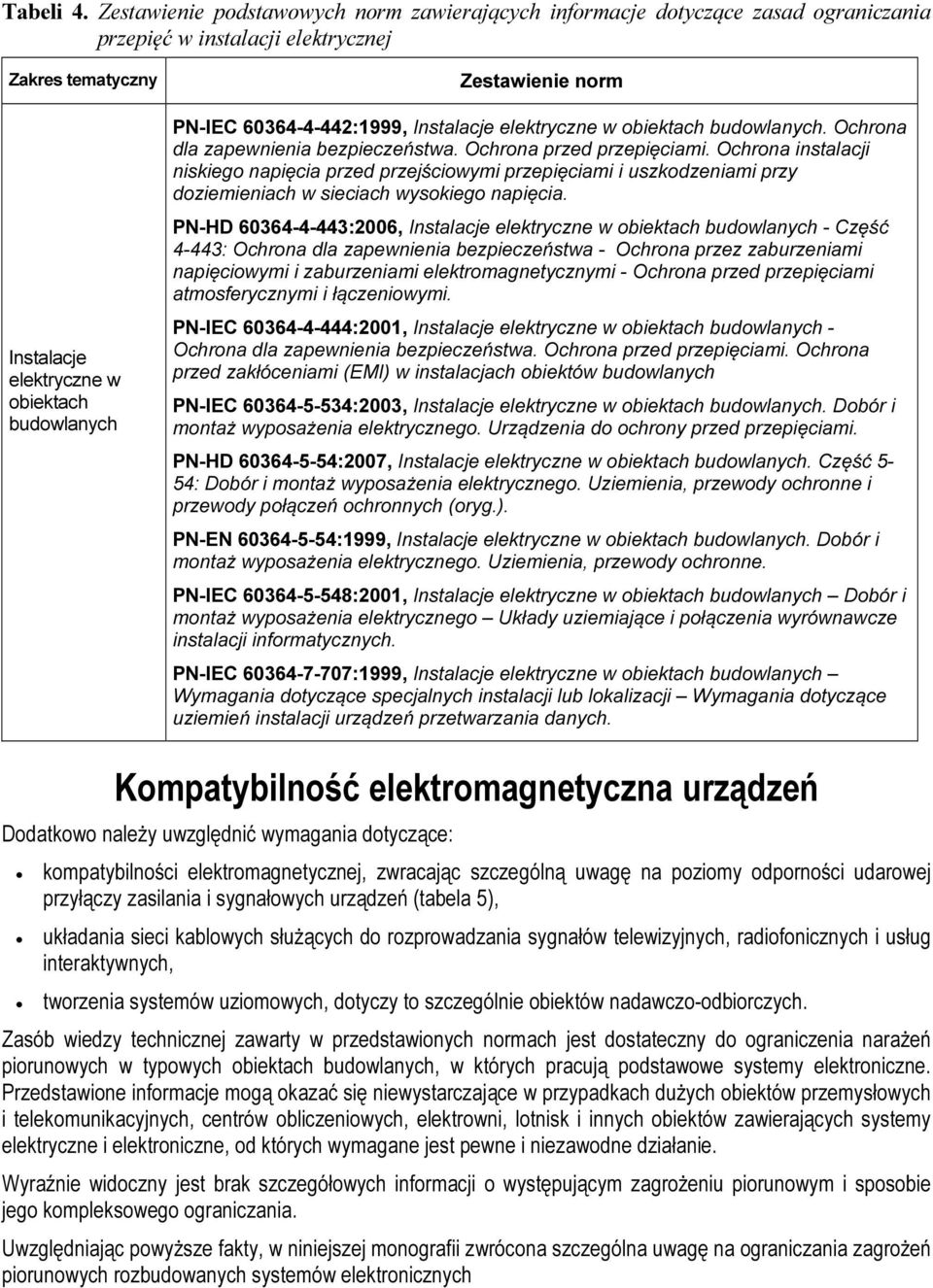 norm PN-IEC 60364-4-442:1999, Instalacje elektryczne w obiektach budowlanych. Ochrona dla zapewnienia bezpieczeństwa. Ochrona przed przepięciami.