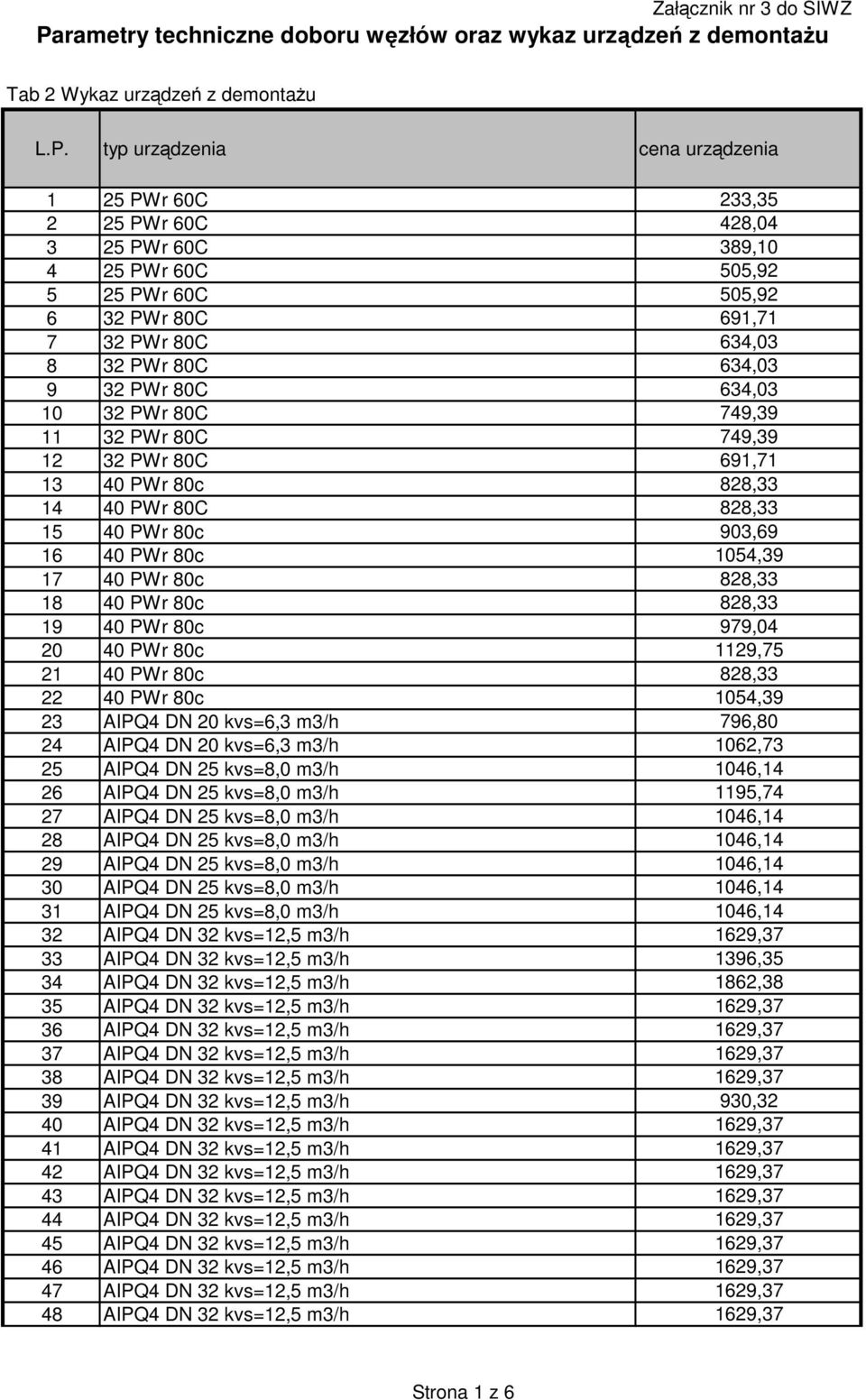 typ urządzenia cena urządzenia 1 25 PWr 60C 233,35 2 25 PWr 60C 428,04 3 25 PWr 60C 389,10 4 25 PWr 60C 505,92 5 25 PWr 60C 505,92 6 32 PWr 80C 691,71 7 32 PWr 80C 634,03 8 32 PWr 80C 634,03 9 32 PWr