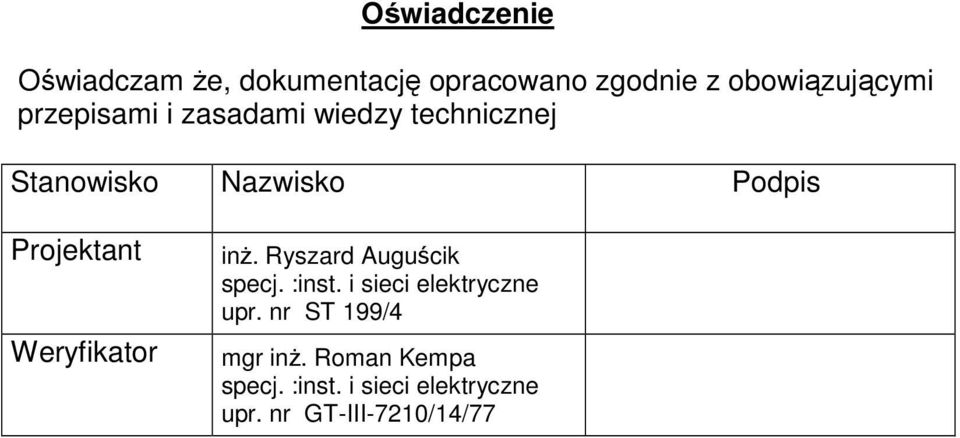 Weryfikator inŝ. Ryszard Auguścik specj. :inst. i sieci elektryczne upr.