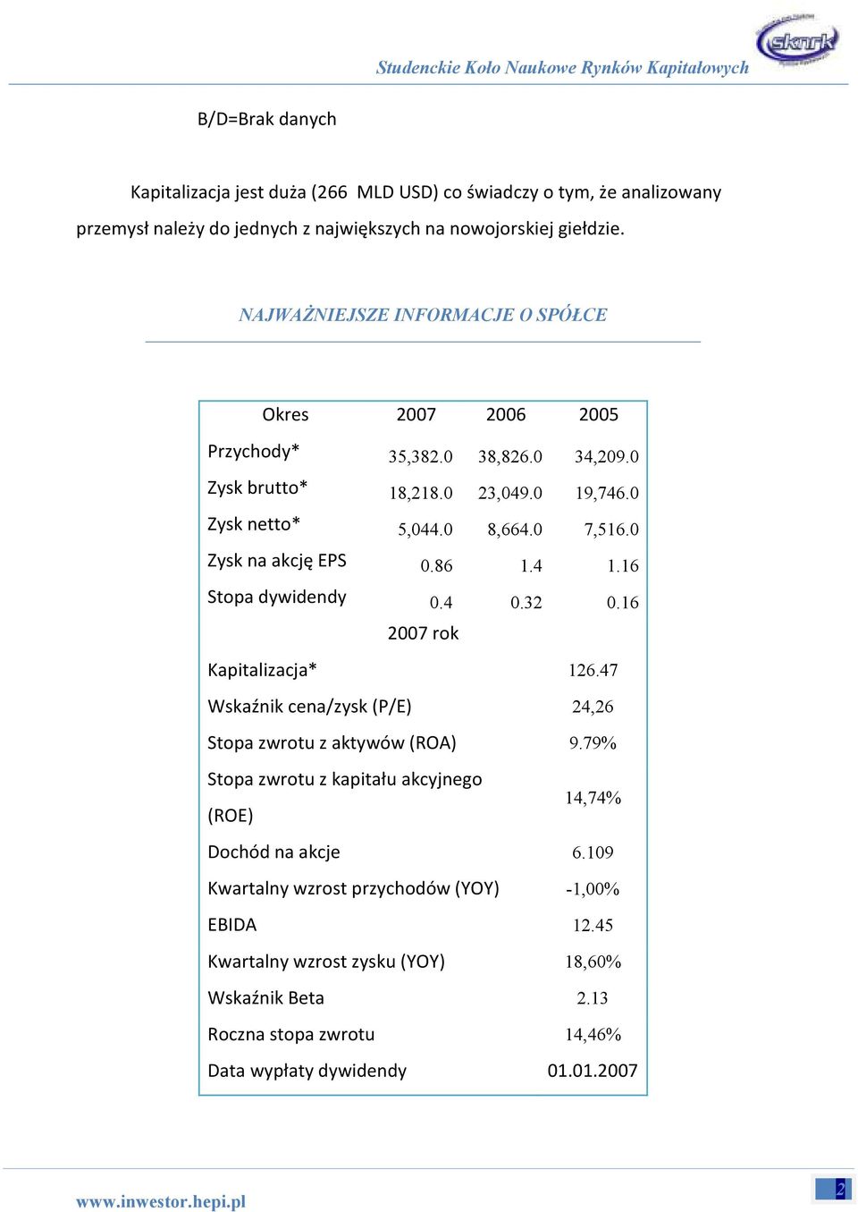 0 Zysk na akcję EPS 0.86 1.4 1.16 Stopa dywidendy 0.4 0.32 0.16 2007 rok Kapitalizacja* 126.47 Wskaźnik cena/zysk (P/E) 24,26 Stopa zwrotu z aktywów (ROA) 9.