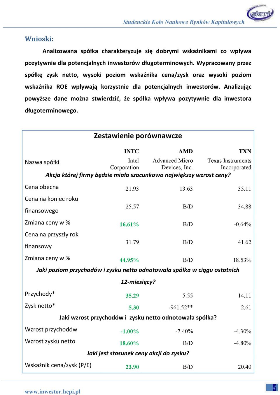 Analizując powyższe dane można stwierdzić, że spółka wpływa pozytywnie dla inwestora długoterminowego.