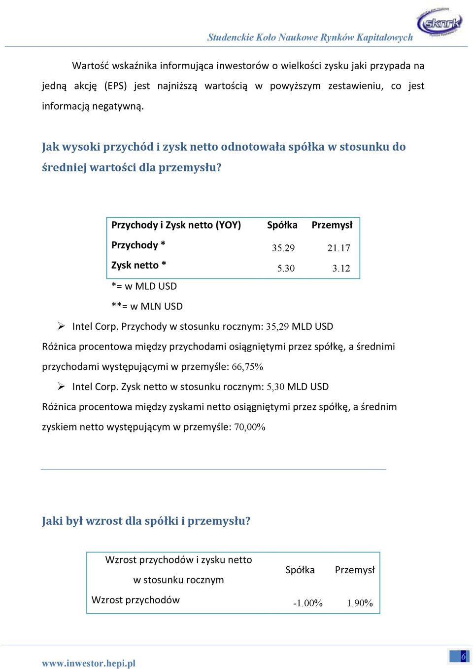 12 *= w MLD USD **= w MLN USD Intel Corp.