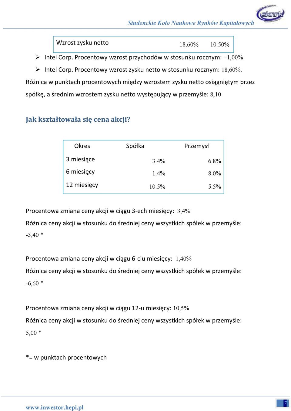 Okres Spółka Przemysł 3 miesiące 3.4% 6.8% 6 miesięcy 1.4% 8.0% 12 miesięcy 10.5% 5.