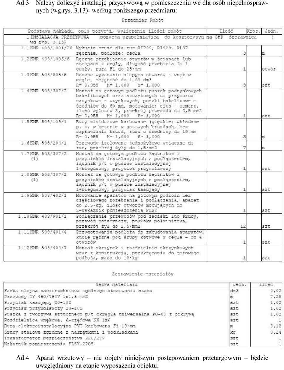 3.13)- według poniŝszego przedmiaru: Ad.