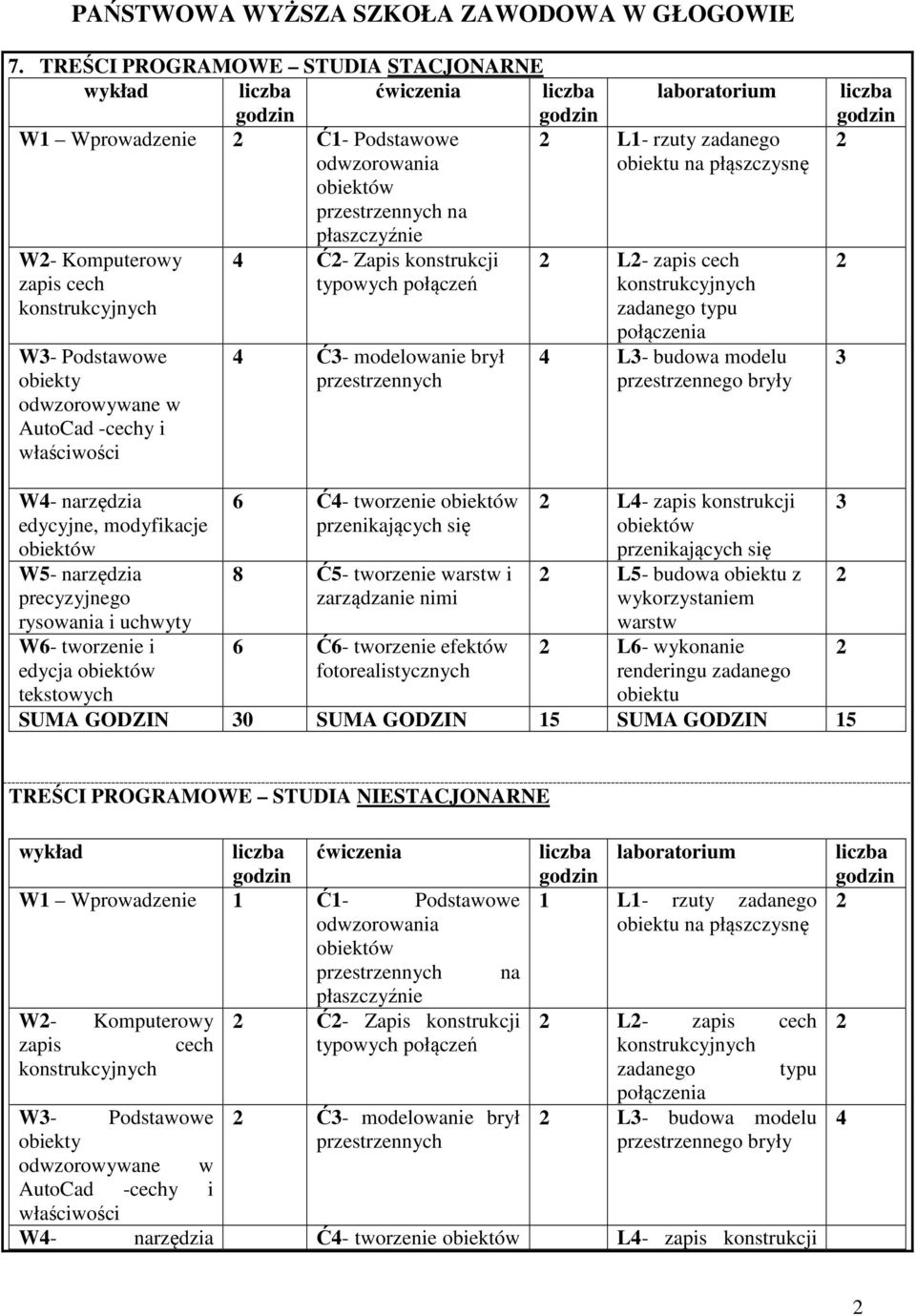 konstrukcyjnych zadanego typu połączenia L3- budowa modelu przestrzennego bryły 3 W- narzędzia edycyjne, modyfikacje W5- narzędzia precyzyjnego rysowania i uchwyty W6- tworzenie i edycja tekstowych 6