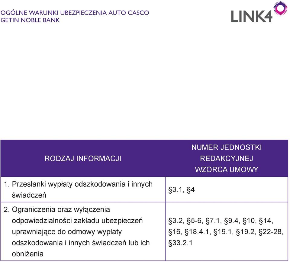 Ograniczenia oraz wyłączenia odpowiedzialności zakładu ubezpieczeń uprawniające do odmowy wypłaty