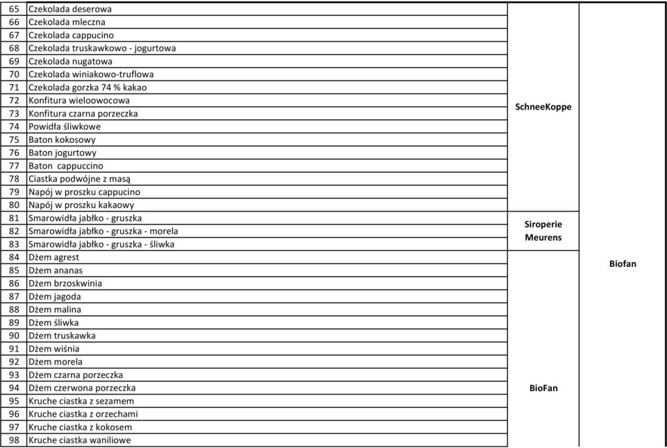 proszku kakaowy 81 Smarowidła jabłko - gruszka 82 Smarowidła jabłko - gruszka - morela 83 Smarowidła jabłko - gruszka - śliwka 84 Dżem agrest 85 Dżem ananas 86 Dżem brzoskwinia 87 Dżem jagoda 88 Dżem