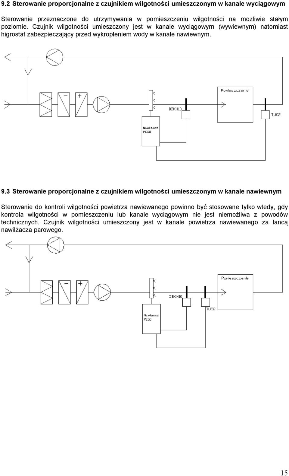 3 Sterowanie proporcjonalne z czujnikiem wilgotności umieszczonym w kanale nawiewnym Sterowanie do kontroli wilgotności powietrza nawiewanego powinno być stosowane tylko wtedy,