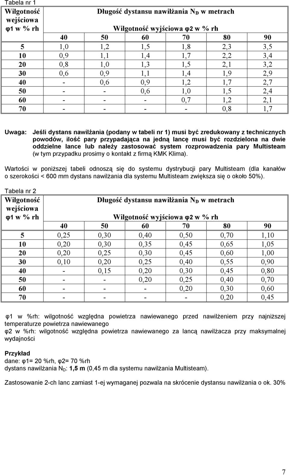 zredukowany z technicznych powodów, ilość pary przypadająca na jedną lancę musi być rozdzielona na dwie oddzielne lance lub należy zastosować system rozprowadzenia pary Multisteam (w tym przypadku
