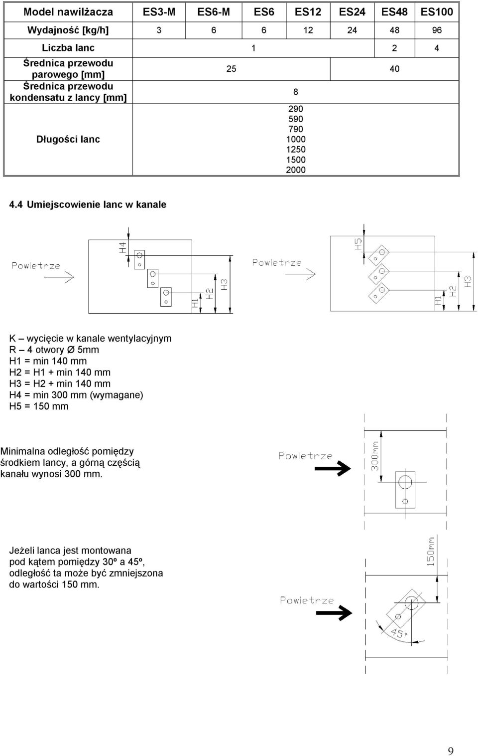 4 Umiejscowienie lanc w kanale K wycięcie w kanale wentylacyjnym R 4 otwory Ø 5mm H1 = min 140 mm H2 = H1 + min 140 mm H3 = H2 + min 140 mm H4 = min 300