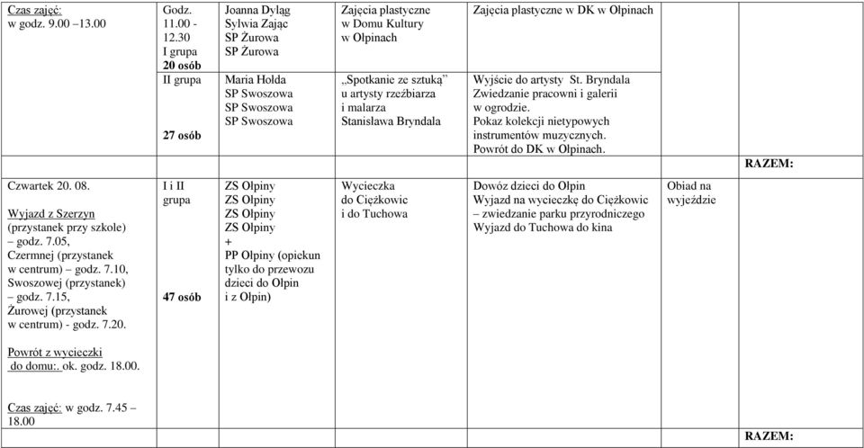 Ołpinach Wyjście do artysty St. Bryndala Zwiedzanie pracowni i galerii w ogrodzie. Pokaz kolekcji nietypowych instrumentów muzycznych. Powrót do DK w Ołpinach. Czwartek 20. 08.