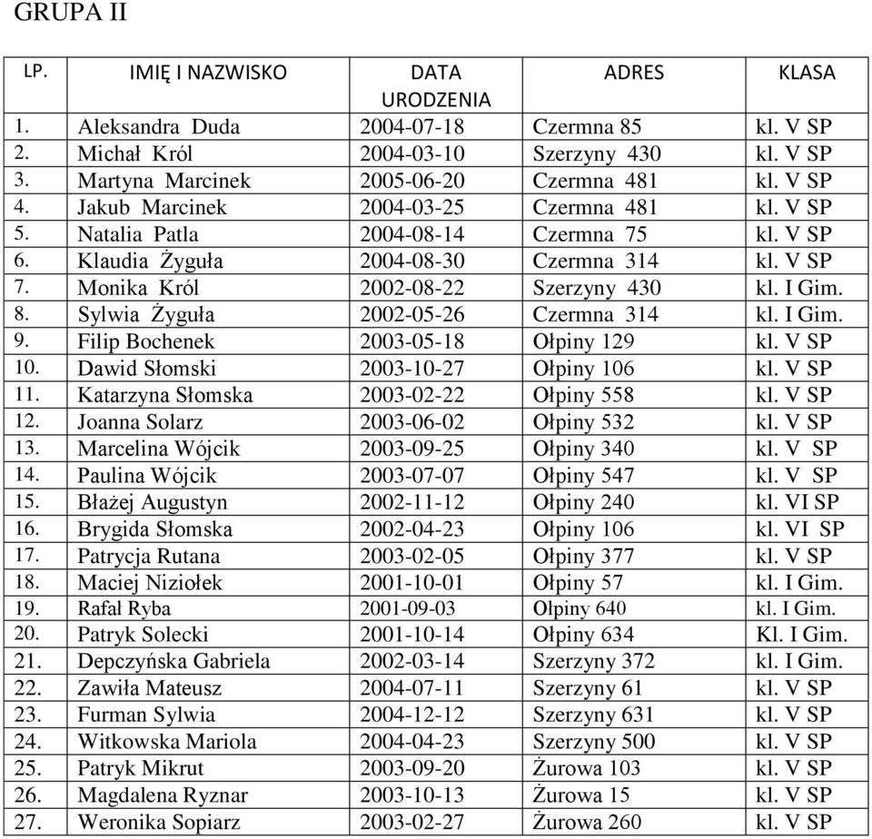 I Gim. 8. Sylwia Żyguła 2002-05-26 Czermna 314 kl. I Gim. 9. Filip Bochenek 2003-05-18 Ołpiny 129 kl. V SP 10. Dawid Słomski 2003-10-27 Ołpiny 106 kl. V SP 11.