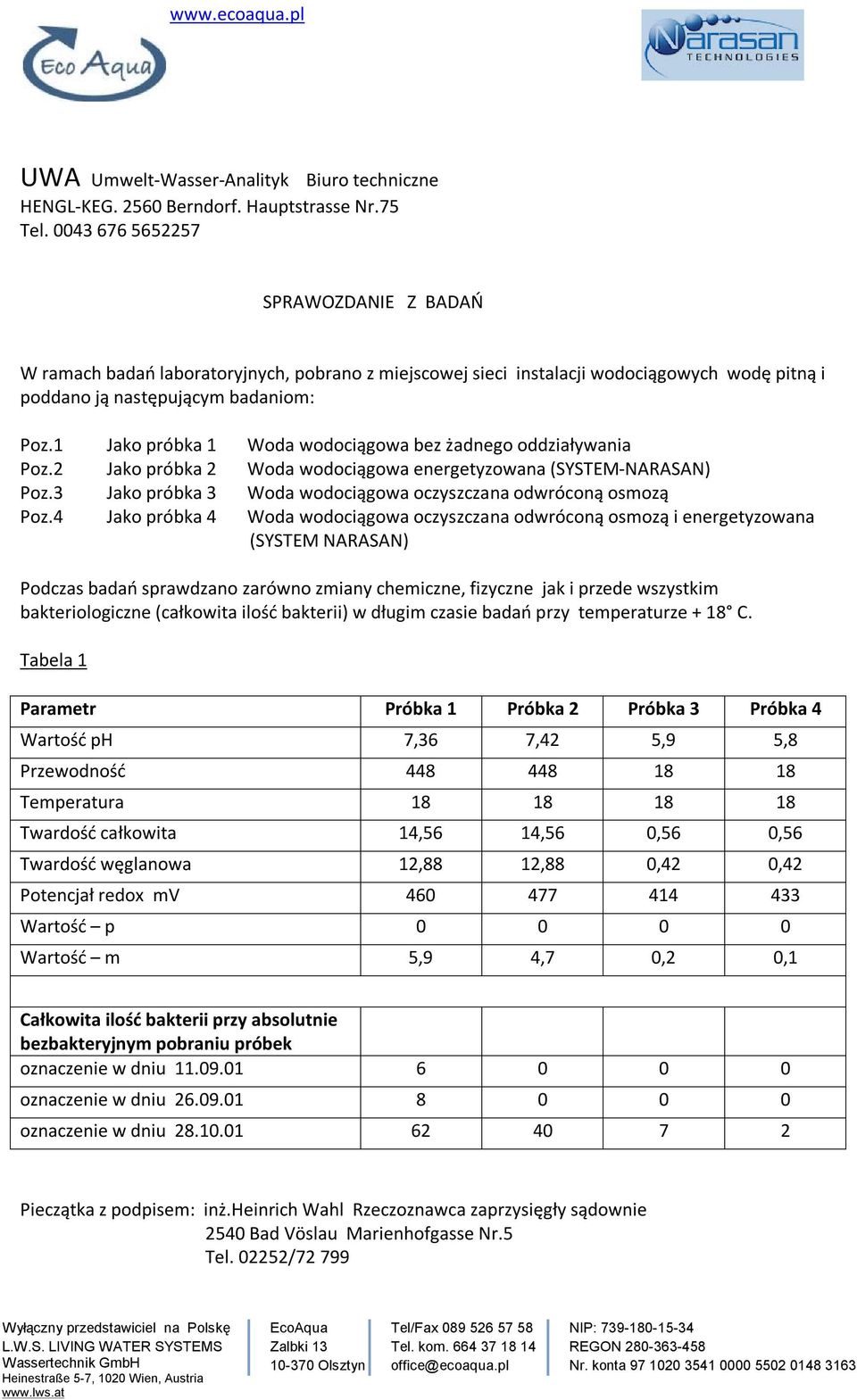 4 Jako próbka 4 Woda wodociągowa oczyszczana odwróconą osmozą i energetyzowana (SYSTEM NARASAN) Podczas badań sprawdzano zarówno zmiany chemiczne, fizyczne jak i przede wszystkim bakteriologiczne