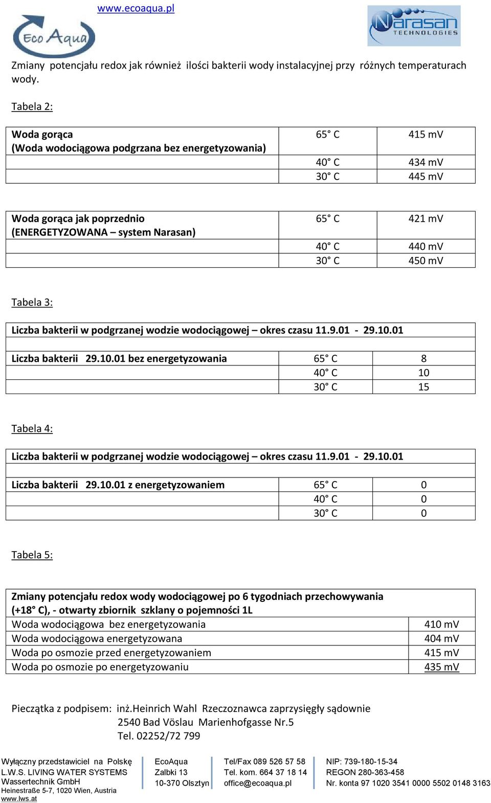 mv Tabela 3: Liczba bakterii w podgrzanej wodzie wodociągowej okres czasu 11.9.01-29.10.