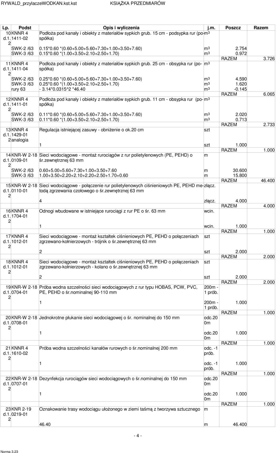 60 rury 6 -.4*0.05^ *46.40 m -0.45 RAZEM 6.065 KNNR 4 PodłoŜa pod kanały i obiekty z materiałów sypkich grub. cm - obsypka rur (pospółka) m d.. 4-0 SWK- /6 0.*0.60 *(0.60+5.00+5.60+7.0+.00+.50+7.