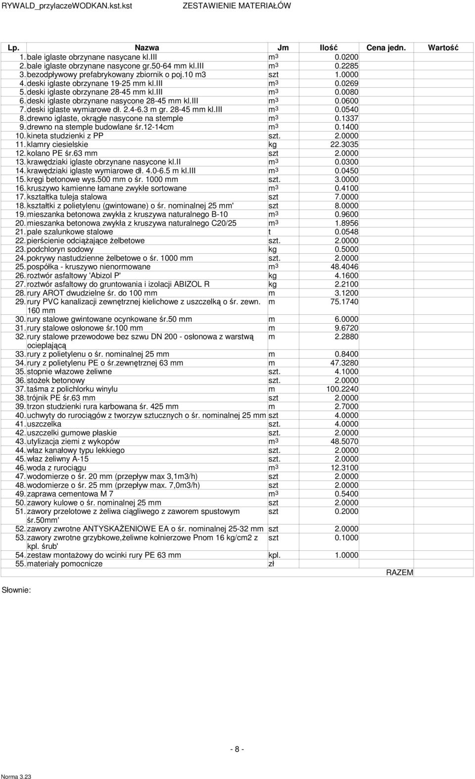 deski iglaste obrzynane nasycone 8-45 mm kl.iii m 0.0600 7. deski iglaste wymiarowe dł..4-6. m gr. 8-45 mm kl.iii m 0.0540 8. drewno iglaste, okrągłe nasycone na stemple m 0.7 9.